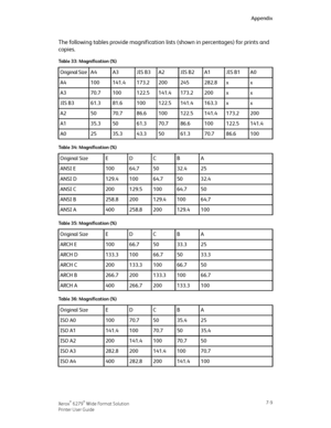 Page 119The following tables provide magnification lists (shown in percentages) for prints and
copies.
Table 33: Magnification (%)
A0JIS B1A1JIS B2A2JIS B3A3A4Original Size
xx282.8245200173.2141.4100A4
xx200173.2141.4122.510070.7A3
xx163.3141.4122.510081.661.3JIS B3
200173.2141.4122.510086.670.750A2
141.4122.510086.670.761.35035.3A1
10086.670.761.35043.335.325A0
Table 34: Magnification (%)
ABCDEOriginal Size
2532.45064.7100ANSI E
32.45064.7100129.4ANSI D
5064.7100129.5200ANSI C
64.7100129.4200258.8ANSI B...