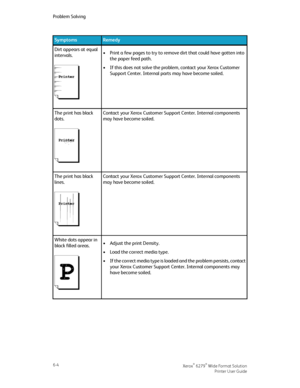 Page 94RemedySymptoms
Dirt appears at equal
intervals.•Print a few pages to try to remove dirt that could have gotten into
the paper feed path.
•If this does not solve the problem, contact your Xerox Customer
Support Center. Internal parts may have become soiled.
Contact your Xerox Customer Support Center. Internal components
may have become soiled.
The print has black
dots.
Contact your Xerox Customer Support Center. Internal components
may have become soiled.
The print has black
lines.
White dots appear in...