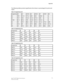 Page 119The following tables provide magnification lists (shown in percentages) for prints and
copies.
Table 33: Magnification (%)
A0JIS B1A1JIS B2A2JIS B3A3A4Original Size
xx282.8245200173.2141.4100A4
xx200173.2141.4122.510070.7A3
xx163.3141.4122.510081.661.3JIS B3
200173.2141.4122.510086.670.750A2
141.4122.510086.670.761.35035.3A1
10086.670.761.35043.335.325A0
Table 34: Magnification (%)
ABCDEOriginal Size
2532.45064.7100ANSI E
32.45064.7100129.4ANSI D
5064.7100129.5200ANSI C
64.7100129.4200258.8ANSI B...