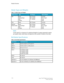 Page 26Media Types and Weights
Table 11: Media Types and Weights
NACO WeightEO WeightTypeMedia Source
18-20 lb
90-112 gsm
4 mil
18 lb
60-110 gsm
90-112 gsm
75- 100 µm
Bond
Tracing Paper
Film
T-Bond
Roll
18-20 lb60-110 gsmBondTray
18-20 lb
90-112 gsm
4 mil
18 lb
60-110 gsm
90-112 gsm
75-100 µm
Bond
Tracing Paper
Film
T-Bond
Manual
Feed-in Shelf
NOTE
G.S.M. (g/m2) is a measure of a substance/weight of a paper expressed in grams
per square meter, which does not depend on the number of sheets in the ream.
Roll...