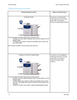 Page 14
Product OverviewUser Guide
1-8 Xerox 700 Digital Color Press
Optional finishing accessory
Where to find information
Advanced Finisher Information on the Advanced 
Finisher can be found in this user 
guide.  Refer to the table of 
contents for specific page locations.
Optional finishing accessories
Professional Finisher with Booklet Maker Information on the Professional 
Finisher can be found in this user 
guide.  Refer to the table of 
contents for specific page 
locations.
This output device provides a...