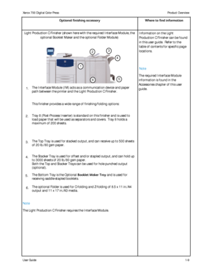 Page 15
User Guide1-9
Product Overview
Xerox 700 Digital Color Press
Optional finishing accessory Where to find information
Light Production C Finisher (shown here with the required Interface Mod\
ule, the  optional Booklet Maker and the optional Folder Module) Information on the Light 
Production C Finisher can be found 
in this user guide.  Refer to the 
table of contents for specific page 
locations.
The required Interface Module 
information is found in the 
Accessories chapter of this user 
guide. Note...