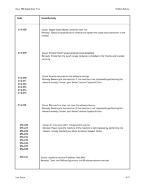 Page 161
8-27
User Guide Problem Solving
Xerox 700 Digital Color Press
Cause: The machine does not have the software license. 
Remedy: Power-cycle the machine. If the machine is not improved by perfo\
rming the 
relevant remedy, Contact your Xerox Customer Support Center.
Cause/Remedy
Code
Cause: An error occurred in the document scanner. 
Remedy: Power-cycle the machine. If the machine is not improved by perfo\
rming the 
relevant remedy, Contact your Xerox Customer Support Center.
Cause: Unable to retrieve IP...
