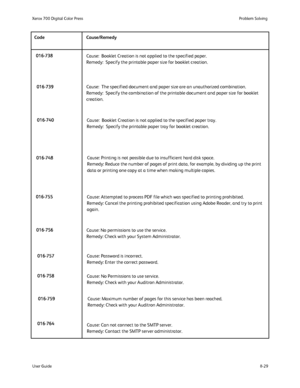 Page 163
8-29
User Guide Problem Solving
Xerox 700 Digital Color Press
Cause: Printing is not possible due to insufficient hard disk space. 
Remedy: Reduce the number of pages of print data, for example, by dividi\
ng up the print 
data or printing one copy at a time when making multiple copies.
Cause: Attempted to process PDF file which was specified to printing pro\
hibited. 
Remedy: Cancel the printing prohibited specification using Adobe Reader,\
 and try to print 
again.
Cause: No permissions to use the...
