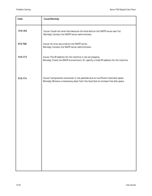 Page 164
8-30User Guide
Problem Solvin
gXerox 700 Digital Color Press
Cause: The IP address for the machine is not set properly. 
Remedy: Check the DHCP environment. Or, specify a fixed IP address for t\
he machine.
Cause: Compression conversion is not possible due to insufficient hard d\
isk space. 
Remedy: Remove unnecessary data from the hard disk to increase free disk\
 space.
Cause: Could not send mail because the hard disk on the SMTP server was \
full. 
Remedy: Contact the SMTP server administrator....
