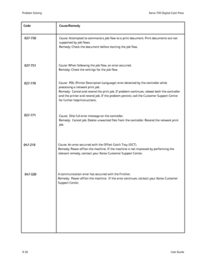 Page 170
8-36User Guide
Problem Solvin
gXerox 700 Digital Color Press
Cause: An error occurred with the Offset Catch Tray (OCT). 
Remedy: Power off/on the machine. If the machine is not improved by perf\
orming the 
relevant remedy, contact your Xerox Customer Support Center.
Cause: Attempted to command a job flow to a print document. Print docume\
nts are not 
supported by job flows. 
Remedy: Check the document before starting the job flow.
Cause: When following the job flow, an error occurred. 
Remedy: Check...