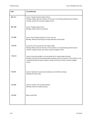 Page 174
8-40User Guide
Problem Solvin
gXerox 700 Digital Color Press
Cause: An error occurred with the media reader. 
Remedy: Power-cycle the machine. If the machine is not improved by perfo\
rming the 
relevant remedy, contact your Xerox Customer Support Center.
Cause: A connecting cable is not connected with a media reader correctly\
. 
Remedy: Connect the connecting cable and power-cycle the machine. If the\
 machine is not 
improved by performing the relevant remedy, contact your Xerox Customer \
Support...