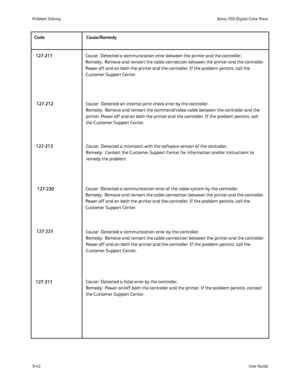 Page 176
8-42User Guide
Problem Solvin
gXerox 700 Digital Color Press
Cause:  Detected a communication error between the printer and the contr\
oller.
Remedy:  Remove and reinsert the cable connection between the printer an\
d the controller. 
Power off and on both the printer and the controller. If the problem per\
sists, call the 
Customer Support Center.
Cause:  Detected an internal print check error by the controller.
Remedy:  Remove and reinsert the command/video cable between the control\
ler and the...