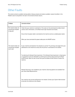 Page 177
8-43
User Guide Problem Solving
Xerox 700 Digital Color Press
Check that your machine is switched on. The screen on the control panel \
window should 
contain some information, or the Power Saver light should be illuminated\
.
The machine does not 
successfully complete 
a copy job.
Ensure that the power cable is connected to the machine and to a suitabl\
e power socket.
When you have connected the power cable press the ON/OFF button.
Is your machine connected on the network as a printer? Try printing a...