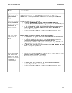 Page 179
8-45
User Guide Problem Solving
Xerox 700 Digital Color Press
Output contains black 
or gray stripes either 
dotted or continuous, 
has stratches or 
undefined edges.
Black Lines, Streaks, 
Spots, Smears or 
Bands
For copy/scan jobs, perform the following:Access the 
• Lighten/Darken  control by selecting the  Image Quality tab.
Access the 
• Sharpness/Color Saturation  screen by selecting the Image Quality tab.
Check that the Sharpness scroll is set to a softer setting.
•
If you are copying your...