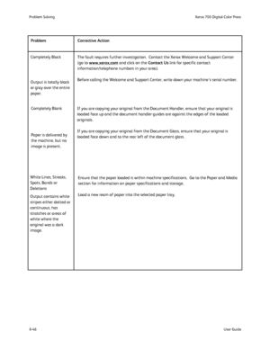 Page 180
8-46User Guide
Problem Solvin
gXerox 700 Digital Color Press
Completely Black
Output is totally black 
or gray over the entire 
paper.
The fault requires further investigation.  Contact the Xerox Welcome and\
 Support Center 
(go to 
www.xerox.com
 and click on the  Contact Us link for specific contact 
information/telephone numbers in your area).
Before calling the Welcome and Support Center, write down your machines\
 serial number.
Completely Blank
Paper is delivered by 
the machine, but no 
image is...