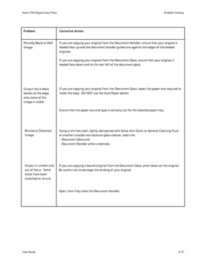 Page 181
8-47
User Guide Problem Solving
Xerox 700 Digital Color Press
If you are copying your original from the Document Handler, ensure that \
your original is 
loaded face up and the document handler guides are against the edges of \
the loaded 
originals.
If you are copying your original from the Document Glass, ensure that yo\
ur original is 
loaded face down and to the rear left of the document glass.
Partially Blank or Half 
Image
Output has a black 
border at the edge, 
only some of the 
image is...