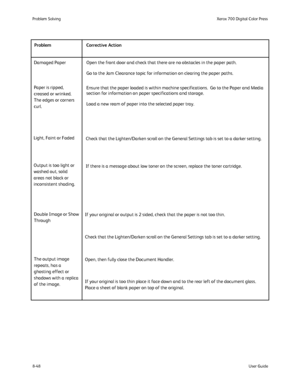 Page 182
8-48User Guide
Problem Solvin
gXerox 700 Digital Color Press
Damaged Paper
Paper is ripped, 
creased or wrinked.  
The edges or corners 
curl.
Ensure that the paper loaded is within machine specifications.  Go to th\
e Paper and Media 
section for information on paper specifications and storage.
Load a new ream of paper into the selected paper tray.
Check that the Lighten/Darken scroll on the General Settings tab is set \
to a darker setting.
Light, Faint or Faded
Output is too light or 
washed out,...