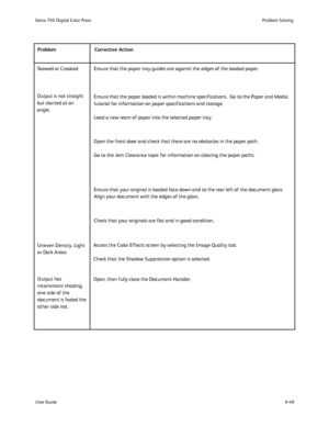 Page 183
8-49
User Guide Problem Solving
Xerox 700 Digital Color Press
Ensure that the paper tray guides are against the edges of the loaded pa\
per.
Skewed or Crooked
Output is not straight 
but slanted at an 
angle. Ensure that the paper loaded is within machine specifications.  Go to th\
e Paper and Media 
tutorial for information on paper specifications and storage.
Load a new ream of paper into the selected paper tray.
Open the front door and check that there are no obstacles in the paper p\
ath.
Go to the...