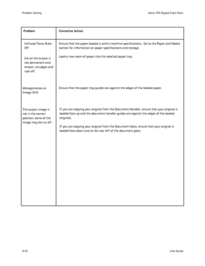 Page 184
8-50User Guide
Problem Solvin
gXerox 700 Digital Color Press
Ensure that the paper loaded is within machine specifications.  Go to th\
e Paper and Media 
section for information on paper specifications and storage.
Load a new ream of paper into the selected paper tray.
Unfused Toner Rubs 
Off
Ink on the output is 
not permanent and 
smears, smudges and 
rubs off.
Ensure that the paper tray guides are against the edges of the loaded pa\
per.
Misregistration or 
Image Shift
The output image is 
not in the...