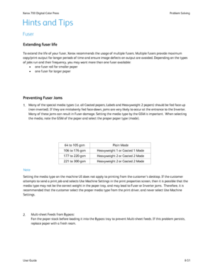 Page 185
8-51
User Guide Problem Solving
Xerox 700 Digital Color Press
1. Many of the special media types (i.e. all Coated papers, Labels and Hea\
vyweight 2 papers) should be fed face-up 
(non-inverted). If they are mistakenly fed face-down, jams are very li\
kely to occur at the entrance to the Inverter. 
Many of these jams can result in Fuser damage. Setting the media type by\
 the GSM is important.  When selecting 
the media, note the GSM of the paper and select the proper paper type (\
mode).
 64 to 105 gsm...