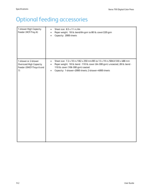 Page 190
9-2
Specifications
User Guide
Xerox 700 Di
gital Color Press
1-drawer High Capacity 
Feeder (HCF/Tray 6)
Sheet size:  8.5 x 11 in./A4
•
Paper weight:  18 lb. bond/64 gsm to 80 lb. cover/220 gsm
•
Capacity:  2000 sheets
•
Sheet size:  7.2 x 10 in./182 x 250 mm/B5 to 13 x 19 in./SRA3/330 x 488 \
mm
•
Paper weight:  18 lb. bond - 110 lb. cover (64-300 gsm) uncoated; 28 l\
b. bond - 
•
110 lb. cover (106-300 gsm) coated
Capacity:  1-drawer=2000 sheets; 2-drawer=4000 sheets
•
1-drawer or 2-drawer 
Oversized...