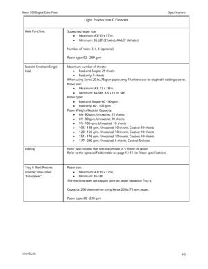 Page 193
9-5
User Guide Specifications
Xerox 700 Digital Color Press
Hole Punching
Supported paper size:
Maximum: A3/11 x 17 in.
•
Minimum: B5 LEF (2 holes), A4 LEF (4 holes)
•
Number of holes: 2, 4, 3 (optional)
Paper type: 52 - 200 gsm
Maximum number of sheets: Fold and Staple: 25 sheets
•
Fold only: 5 sheets
•
When using Xerox 20 lb./75 gsm paper, only 14 sheets can be stapled if a\
dding a cover. 
Paper size:  Maximum: A3, 13 x 18 in.
•
Minimum: A4 SEF, 8.5 x 11 in. SEF
•
Paper type:  Fold and Staple: 60 -...