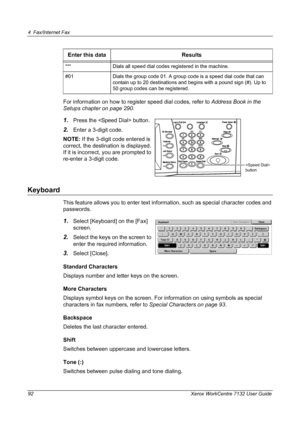 Page 92
4 Fax/Internet Fax 
92 Xerox WorkCentre 7132 User Guide
For information on how to register speed dial codes, refer to Address Book in the 
Setups chapter on page 290.
1.Press the  button.
2.Enter a 3-digit code.
NOTE:  If the 3-digit code entered is 
correct, the destination is displayed. 
If it is incorrect, you are prompted to 
re-enter a 3-digit code.
Keyboard
This feature allows you to enter text inform ation, such as special character codes and 
passwords.
1.Select [Keyboard] on the [Fax] 
screen....