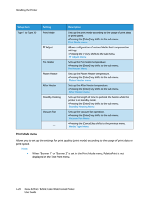 Page 104Handling the Printer
Xerox 8254E / 8264E Color Wide Format Printer
User Guide 4-20
Print Mode menu
Allows you to set up the settings for print quality (print mode) according to the usage of print data or 
print speed.
Note:
•When "Banner 1" or "Banner 2" is set in the Print Mode menu, PalettePrint is not 
displayed in the Test Print menu.
Setup itemSettingDescription
Type 1 to Type 30Print ModeSets up the print mode according to the usage of print data 
or print speed.
•Pressing the...