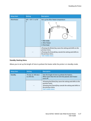 Page 111Handling the Printer
Xerox 8254E / 8264E Color Wide Format Printer
User Guide4-27
Standby Heating Menu
Allows you to set up the length of time to preheat the heater while the printer is in standby mode.
Setup itemSettingDescription
AfterHeaterOff /  to 50° 
CSets up the After Heater temperature.
1. Roll media
2. After Heater
3. Print head
—
•Pressing the [Enter] key saves the setting and shifts to the 
previous menu.
•Pressing the [Cancel] key cancels the setting and shifts to 
the previous menu.
 User...