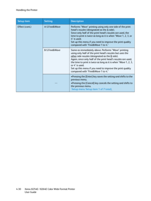 Page 114Handling the Printer
Xerox 8254E / 8264E Color Wide Format Printer
User Guide 4-30
Effect (cont.)A-S.Fine&WavePerforms "Wave" printing using only one side of the print 
head’s nozzles (designated as the A
 side).
Since only half of the print head’s nozzles are used, the 
time to print is twice as long as it is when "Wave 1, 2, 3, or 
4" is used.
Set up this menu if you need to improve the print quality 
compared with "Fine&Wave 1 to 4."
B-S.Fine&WaveSame as immediately above....