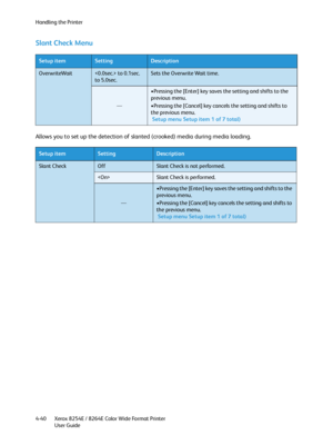 Page 124Handling the Printer
Xerox 8254E / 8264E Color Wide Format Printer
User Guide 4-40
Slant Check Menu 
Allows you to set up the detection of slanted (crooked) media during media loading.
Setup itemSettingDescription
OverwriteWait to 0.1sec. 
to 5.0sec.Sets the Overwrite Wait time.
—
•Pressing the [Enter] key saves the setting and shifts to the 
previous menu.
•Pressing the [Cancel] key cancels the setting and shifts to 
the previous menu.
 Setup menu Setup item 1 of 7 total)
Setup itemSettingDescription...