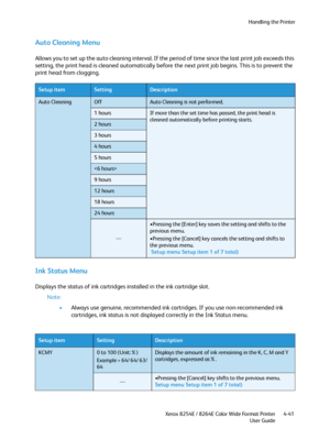 Page 125Handling the Printer
Xerox 8254E / 8264E Color Wide Format Printer
User Guide4-41
Auto Cleaning Menu 
Allows you to set up the auto cleaning interval. If the period of time since the last print job exceeds this 
setting, the print head is cleaned automatically before the next print job begins. This is to prevent the 
print head from clogging.
Ink Status Menu
Displays the status of ink cartridges installed in the ink cartridge slot.
Note:
•Always use genuine, recommended ink cartridges. If you use...