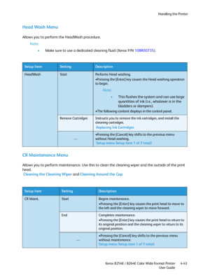 Page 127Handling the Printer
Xerox 8254E / 8264E Color Wide Format Printer
User Guide4-43
Head Wash Menu 
Allows you to perform the HeadWash procedure.
Note:
•Make sure to use a dedicated cleaning fluid (Xerox P/N 108R00735).
CR Maintenance Menu
Allows you to perform maintenance. Use this to clean the cleaning wiper and the outside of the print 
head.
 Cleaning the Cleaning Wiper and Cleaning Around the Cap
Setup ItemSettingDescription
HeadWashStartPe rfo rm s  H ea d  wa sh i n g .
•Pressing the [Enter] key...