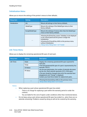 Page 128Handling the Printer
Xerox 8254E / 8264E Color Wide Format Printer
User Guide 4-44
Initialization Menu 
Allows you to returns the setting of the printer’s menus to their defaults.
Life Times Menu 
Allows you to display the remaining operational life span of each part.
Notes:
•When replacing a part whose operational life span has ended:
–There is no charge for replacing a part within the warranty period or under the 
contract.
–You are liable for the cost of repairs under conditions other than mentioned...