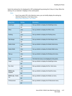 Page 135Handling the Printer
Xerox 8254E / 8264E Color Wide Format Printer
User Guide4-51
Switch the setting from On (displayed) to Off (undisplayed) by pressing the [] key. When the 
setting is On, an asterisk (*) displays in the control panel.
Note:
•Even if you select Off in the Selection menu, you can briefly display the settings by 
selecting Temporary in the Setup menu.
Setup menu Setup item 1 of 7 total)
Setup ItemSettingDescription
MediaTypeSets up whether to display the MediaType menu.
Off
EffectSets up...