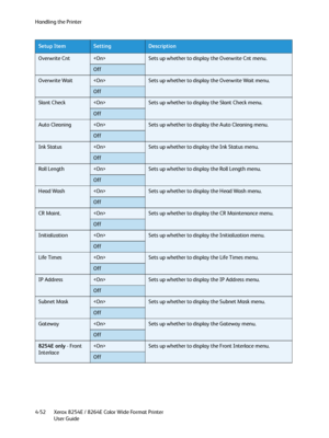 Page 136Handling the Printer
Xerox 8254E / 8264E Color Wide Format Printer
User Guide 4-52
Overwrite CntSets up whether to display the Overwrite Cnt menu.
Off
Overwrite WaitSets up whether to display the Overwrite Wait menu.
Off
Slant CheckSets up whether to display the Slant Check menu.
Off
Auto CleaningSets up whether to display the Auto Cleaning menu.
Off
Ink StatusSets up whether to display the Ink Status menu.
Off
Roll LengthSets up whether to display the Roll Length menu.
Off
Head WashSets up whether to...