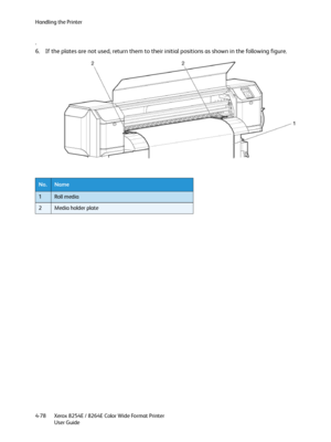 Page 162Handling the Printer
Xerox 8254E / 8264E Color Wide Format Printer
User Guide 4-78
.
6. If the plates are not used, return them to their initial positions as shown in the following figure.
No.Name
1Roll media
2Media holder plate
Downloaded From ManualsPrinter.com Manuals 