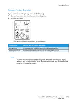 Page 177Handling the Printer
Xerox 8254E / 8264E Color Wide Format Printer
User Guide4-93
Stopping Printing Operation
If you want to stop printing for any reason, do the following.
1. Stop sending printing data from the computer to the printer.
2. Press the [Cancel] key.
• Pressing [Cancel] causes the printer to do the following.
Note:
•If a large amount of data is saved on the printer, the control panel may not display 
"Ready to Print" by pressing the [Cancel] key once. In such cases, wait for a few...