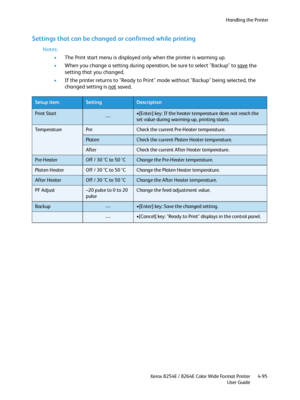 Page 179Handling the Printer
Xerox 8254E / 8264E Color Wide Format Printer
User Guide4-95
Settings that can be changed or confirmed while printing
Notes:
•The Print start menu is displayed only when the printer is warming up.
•When you change a setting during operation, be sure to select "Backup" to save
 the 
setting that you changed.
•If the printer returns to "Ready to Print" mode without "Backup" being selected, the 
changed setting is not
 saved.
Setup itemSettingDescription
Print...