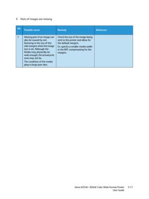 Page 195Xerox 8254E / 8264E Color Wide Format Printer
User Guide5-11
9. Parts of images are missing
No
.Possible causeRemedyReference
1Missing part of an image can 
also be caused by not 
factoring in the size of the 
side margins when the image 
size is set. Although the 
Media may physically be 
wide enough, the actual print 
area may not be.
The condition of the media 
plays a large part also.Check the size of the image being 
sent to the printer and allow for 
the default margins. 
Or, specify a smaller...