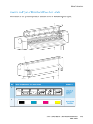 Page 21Safety Instructions
Xerox 8254E / 8264E Color Wide Format Printer
User Guide1-15
Location and Type of Operational Procedure Labels
The locations of the operation procedure labels are shown in the following two figures.
No.Types of operational procedure labelsReference
1
Setting Roll Media on page 19
2
Replacing Ink Cartridges
Downloaded From ManualsPrinter.com Manuals 