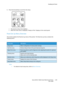 Page 143Handling the Printer
Xerox 8254E / 8264E Color Wide Format Printer
User Guide4-59
6. Press the [Cancel] key to exit from the setup.
• The previous setup menu displays.
• When the main menu is displayed, "Ready to Print" displays in the control panel.
Panel Set Up Menu Overview
This section explains the Panel set up menu of the printer. The Panel set up menu contains the 
following items.
Note:
•For details of each setup item, refer to Menu Overview.
Setup ItemDescription
Setup menuAllows...