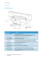 Page 30Product Overview
Xerox 8254E / 8264E Color Wide Format Printer
User Guide 2-6
Printer Rear
8264E Rear Section
No.NameFunction
1Roll media holdersUsed to load the roll media.
Include flanges that are inserted into the roll media’s core and the 
ratcheting levers that lock the roll media holders in place.
2Media feed slotUsed for feeding the media from back to front.
3Ink cartridge slotsUsed to hold the ink cartridges.
4Media guideUsed for feeding the media smoothly when the media is set or printed.
The...