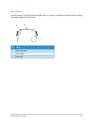 Page 338254E / 8264E User Guide2-9
After Heater
The After Heater is located under the Media Guide. It is used to complete the fixation process, making 
the printed media dry to the touch.
No.Name
1Roll media guide
2After Heater
3Print head
Downloaded From ManualsPrinter.com Manuals 