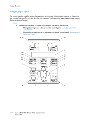 Page 34Product Overview
Xerox 8254E / 8264E Color Wide Format Printer
User Guide 2-10
Printer Control Panel
The control panel is used for setting the operation conditions and to display the status of the printer 
and various functions. This section describes the names of each operation key and explains each status 
display, and each function.
Notes:
•Refer to the following for details regarding the use of the control panel.
–When performing menu settings from the control panel: Menu Setups on the 
Control...