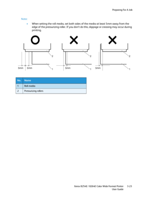 Page 61Preparing For A Job
Xerox 8254E / 8264E Color Wide Format Printer
User Guide3-23
Note:
•When setting the roll media, set both sides of the media at least 5mm away from the 
edge of the pressurizing roller. If you don’t do this, slippage or creasing may occur during 
printing.
No.Name
1Roll media
2Pressurizing rollers
Downloaded From ManualsPrinter.com Manuals 