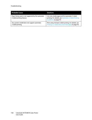 Page 148Troubleshooting
ColorQube 8570/8870 Color Printer
User Guide 148Paper being used is not supported by the automatic 
2-sided printing feature.Use only media approved for automatic 2-sided 
printing. For details, see Automatic 2-Sided Printing 
Guidelines on page 93.
Your printer model does not support automatic 
2-sided printing.Print using manual 2-sided printing. For details, see 
Printing a 2-Sided Document Manually on page 95.
Probable CauseSolutions
Downloaded From ManualsPrinter.com Manuals 