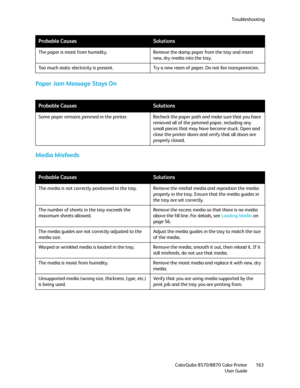 Page 163Troubleshooting
ColorQube 8570/8870 Color Printer
User Guide163
Paper Jam Message Stays On
Media Misfeeds
The paper is moist from humidity. Remove the damp paper from the tray and insert 
new, dry media into the tray.
Too much static electricity is present. Try a new ream of paper. Do not fan transparencies.
Probable CausesSolutions
Some paper remains jammed in the printer. Recheck the paper path and make sure that you have 
removed all of the jammed paper, including any 
small pieces that may have...