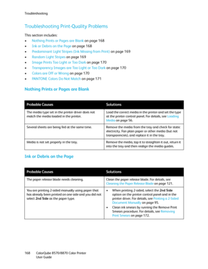 Page 168Troubleshooting
ColorQube 8570/8870 Color Printer
User Guide 168
Troubleshooting Print-Quality Problems
This section includes:
•Nothing Prints or Pages are Blank on page 168
•Ink or Debris on the Page on page 168
•Predominant Light Stripes (Ink Missing from Print) on page 169
•Random Light Stripes on page 169
•Image Prints Too Light or Too Dark on page 170
•Transparency Images are Too Light or Too Dark on page 170
•Colors are Off or Wrong on page 170
•PANTONE Colors Do Not Match on page 171
Nothing...