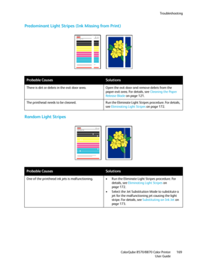 Page 169Troubleshooting
ColorQube 8570/8870 Color Printer
User Guide169
Predominant Light Stripes (Ink Missing from Print)
Random Light Stripes
Probable CausesSolutions
There is dirt or debris in the exit door area. Open the exit door and remove debris from the 
paper-exit area. For details, see Cleaning the Paper 
Release Blade on page 121.
The printhead needs to be cleaned. Run the Eliminate Light Stripes procedure. For details, 
see Eliminating Light Stripes on page 172.
Probable CausesSolutions
One of the...