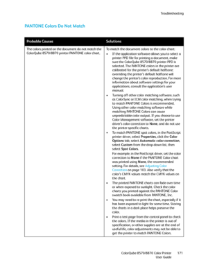 Page 171Troubleshooting
ColorQube 8570/8870 Color Printer
User Guide171
PA N TO N E  C o l o r s  D o  N o t  M a t c h
Probable CausesSolutions
The colors printed on the document do not match the 
ColorQube 8570/8870 printer PANTONE color chart.To match the document colors to the color chart:
• If the application software allows you to select a 
printer PPD file for printing a document, make 
sure the ColorQube 8570/8870 printer PPD is 
selected. The PANTONE colors in the printer are 
calibrated for the...