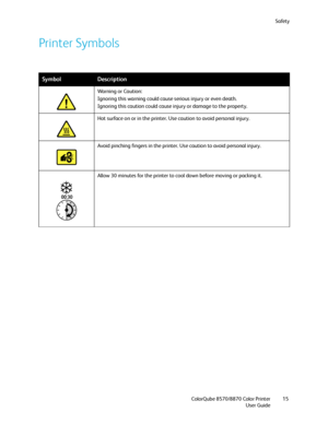 Page 15Safety
ColorQube 8570/8870 Color Printer
User Guide15
Printer Symbols
SymbolDescription
Warning or Caution:
Ignoring this warning could cause serious injury or even death.
Ignoring this caution could cause injury or damage to the property.
Hot surface on or in the printer. Use caution to avoid personal injury.
Avoid pinching fingers in the printer. Use caution to avoid personal injury.
Allow 30 minutes for the printer to cool down before moving or packing it.
00:30
Downloaded From ManualsPrinter.com...