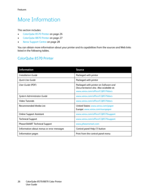 Page 26Fe a t u r e s
ColorQube 8570/8870 Color Printer
User Guide 26
More Information
This section includes:
•ColorQube 8570 Printer on page 26
•ColorQube 8870 Printer on page 27
•Xerox Support Centre on page 28
You can obtain more information about your printer and its capabilities from the sources and Web links 
listed in the following tables.
ColorQube 8570 Printer
InformationSource
Installation GuidePackaged with printer
Quick Use GuidePackaged with printer
User Guide (PDF) Packaged with printer on...