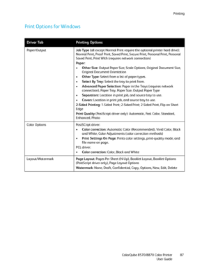 Page 87Printing
ColorQube 8570/8870 Color Printer
User Guide87
Print Options for Windows
Driver TabPrinting Options
Paper/OutputJob Type (all except Normal Print require the optional printer hard drive): 
Normal Print, Proof Print, Saved Print, Secure Print, Personal Print, Personal 
Saved Print, Print With (requires network connection)
Paper:
•Other Size: Output Paper Size, Scale Options, Original Document Size, 
Original Document Orientation
•Other Type: Select from a list of paper types.
•Select By Tray:...